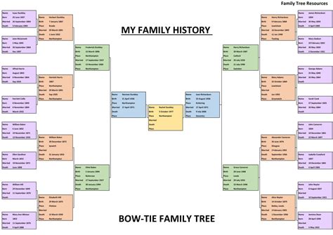 mufreecs|Muffree Name Meaning & Muffree Family History at Ancestry.com®.